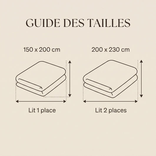 Guide des tailles couverture rafraîchissante 150 x 200 cm et 200 x 230 cm