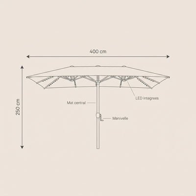 Dimensions du parasol de jardin LED rectangulaire 400 x 250 cm Solyra
