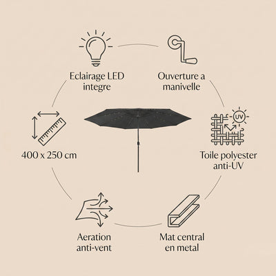 Caracteristiques du parasol de jardin LED rectangulaire 400 x 250 cm Solyra