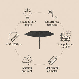Parasol de Jardin LED Rectangulaire 400 x 250 cm Manivelle | Solyra