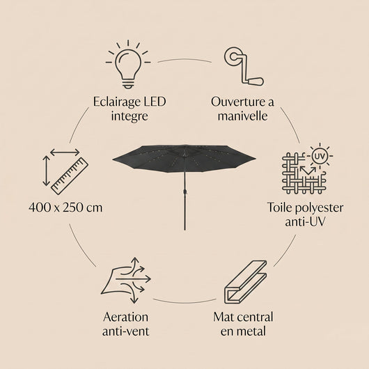 Caracteristiques du parasol de jardin LED rectangulaire 400 x 250 cm Solyra