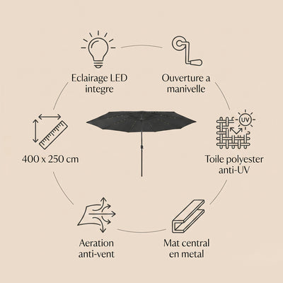 Caracteristiques du parasol de jardin LED rectangulaire 400 x 250 cm Solyra