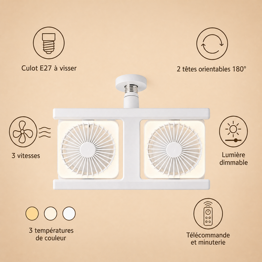 Caractéristiques du plafonnier ventilateur double Gemelys : culot E27, 2 têtes orientables 180°, 3 vitesses, lumière dimmable