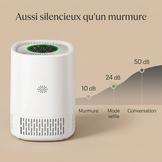 Purificateur d'air chambre HEPA Ozelya niveau sonore mode veille