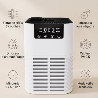 Purificateur d'Air HEPA avec Ioniseur et Aromathérapie | Revalis