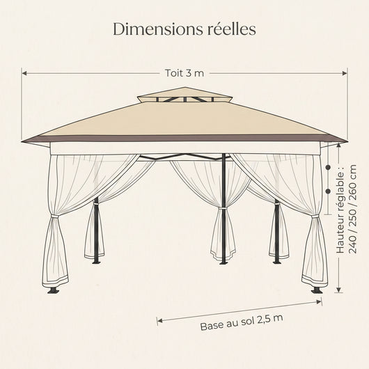 Dimensions de la tonnelle Toldris : toit 3 m, base 2,5 m, hauteur reglable 240 a 260 cm