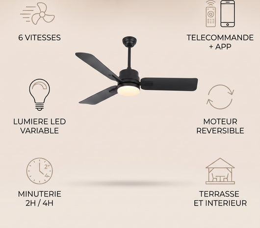 Caracteristiques du ventilateur de plafond Aurelys