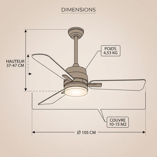 Dimensions du ventilateur de plafond Aurelys