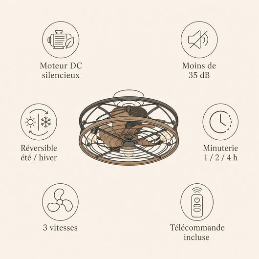 Caracteristiques du ventilateur de plafond industriel Ferolys