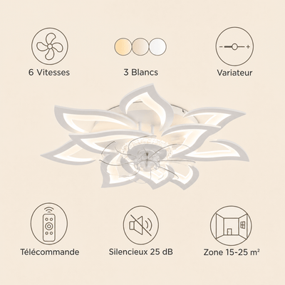 Caractéristiques du ventilateur de plafond LED Novyra : 6 vitesses, 3 blancs, télécommande