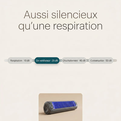 Niveau sonore 20 dB du ventilateur mural sans perçage Mirelyn